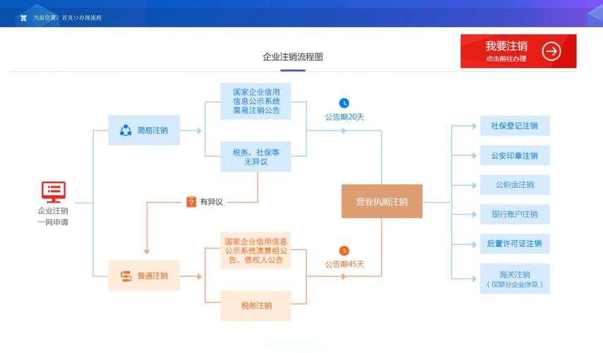 如何实现ASP.NET MVC中会话永不过期，除非用户点击注销？