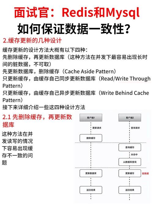 面试普通人VS高手：如何确保Redis与Mysql数据一致性实现？