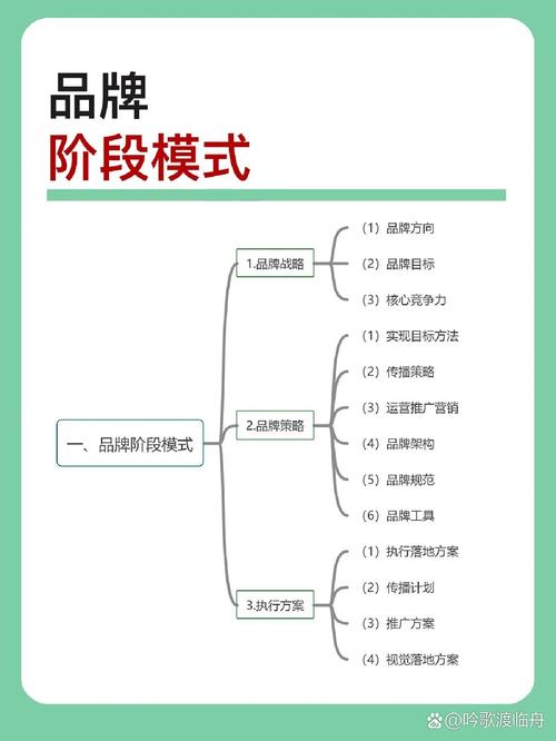 如何构建品牌高层设计指南的核心架构？