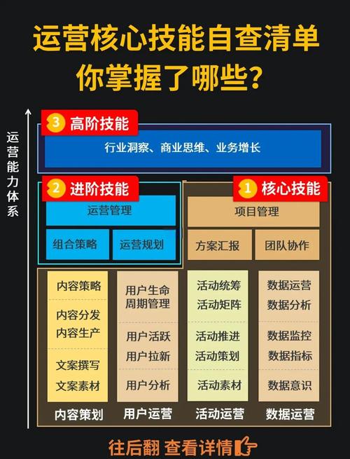 社群运营究竟需要哪些多面手技能呢？