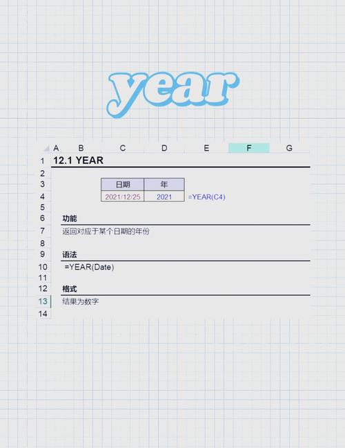 如何通过Date类的getYear()方法准确获取指定日期的年份信息？
