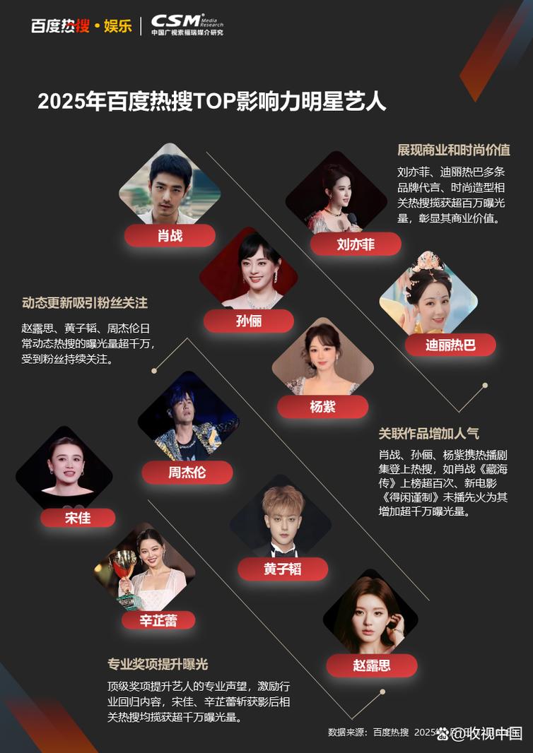 百度明星人气榜的入口和影响力究竟如何揭秘？
