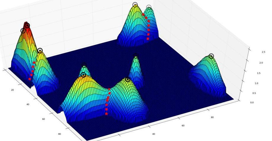 如何用OpenCV实现分水岭算法来处理长尾图像分割问题？