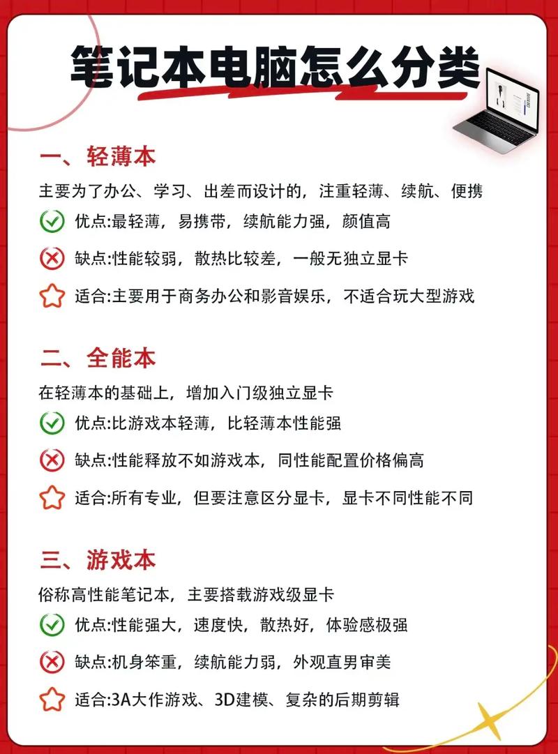如何根据不同需求挑选合适的笔记本电脑配置？