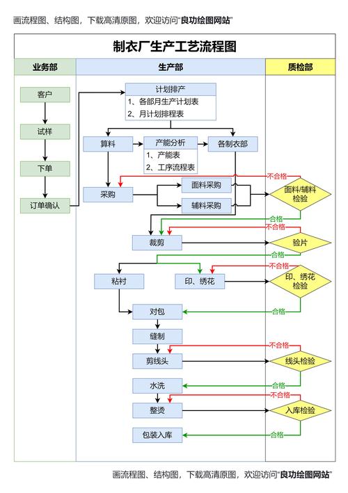如何运用WebMan技术打造高效的在线工作流程管理系统？