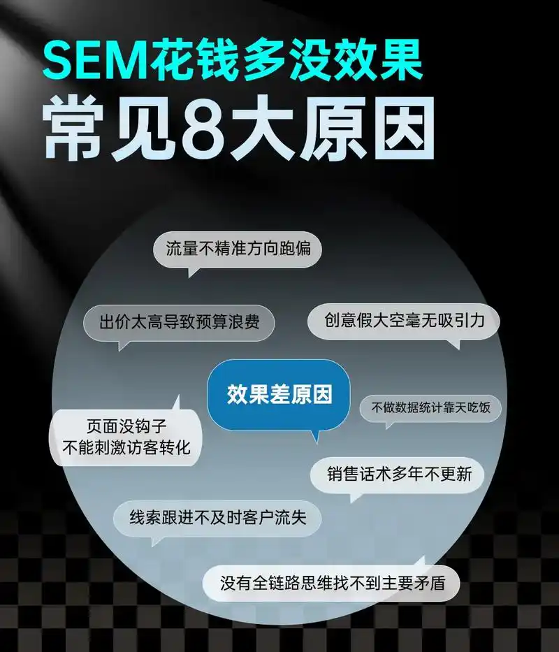 SEM竞价推广中，哪些常见误区容易导致广告效果不佳？