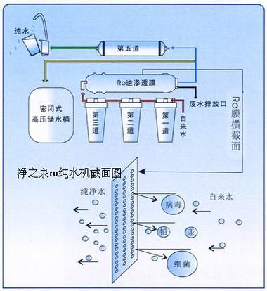 净水器构造原理图解是什么？