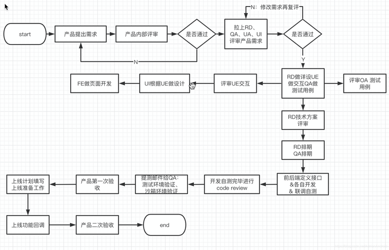 如何详细制作百度SEO优化与百度推广账号注册流程图指南？