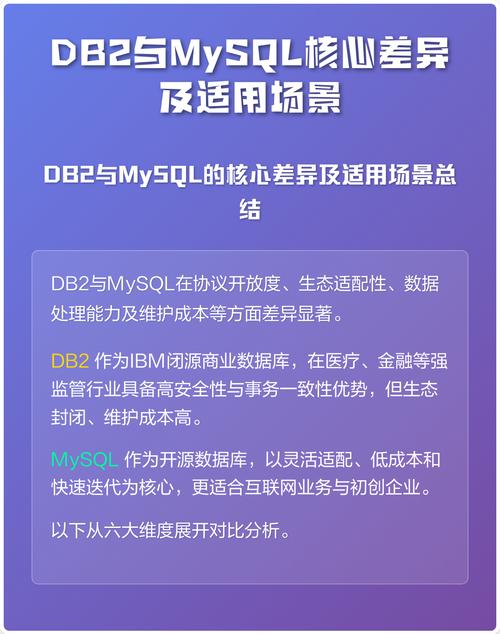 MySQL和DB2分别是哪种类型的数据库，它们各自的特点和应用场景是什么？
