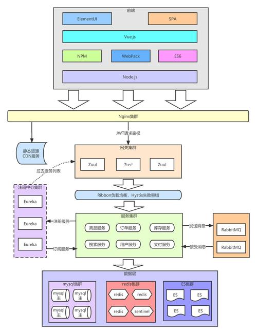 TP5框架中的hook机制是如何实现前后端分离的？