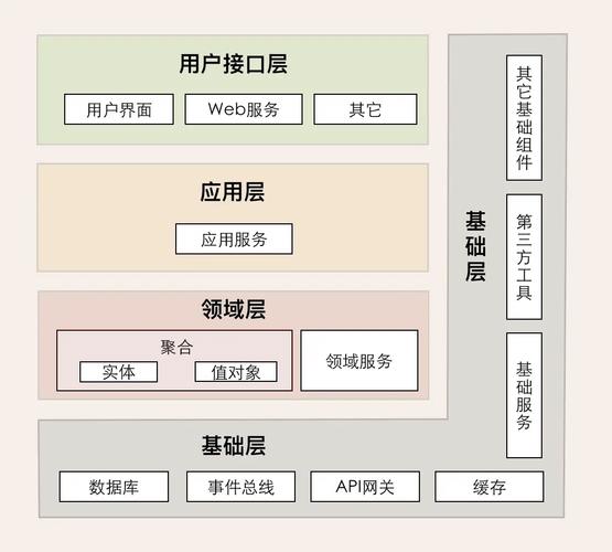 有哪些前端框架适合HTML5开发？