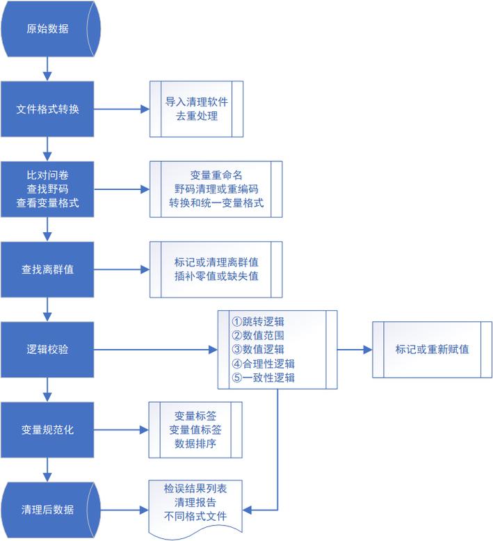 Java如何实现CMS系统站点数据清理功能的具体步骤？