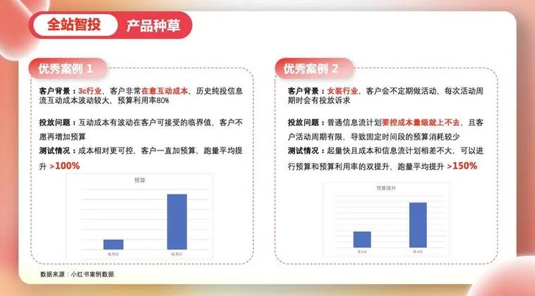 如何轻松优化CPC广告，避免出现250错误？