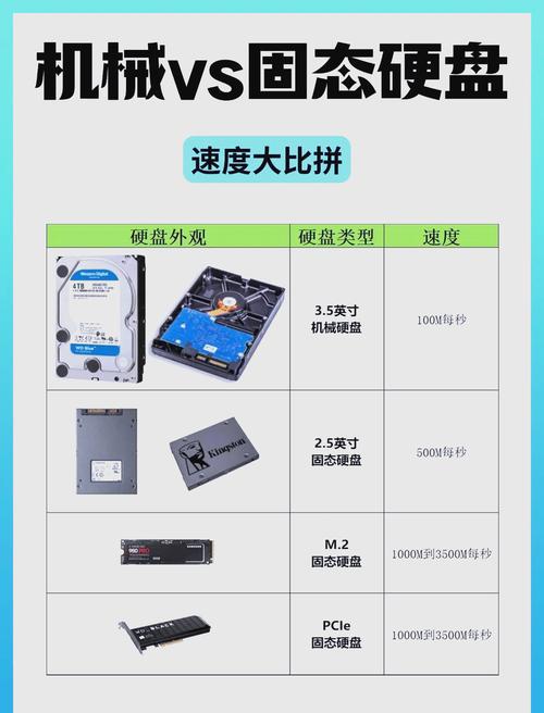 使用CentOS Swap与SSD硬盘配置，能显著提升系统性能吗？