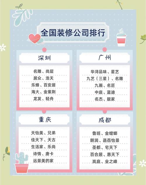 江门哪家装修公司口碑最好？排名靠前的有哪些？