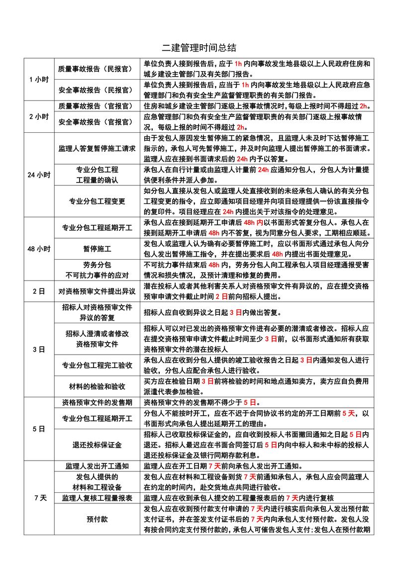 使用二级域名建站时有哪些注意事项需要特别注意？