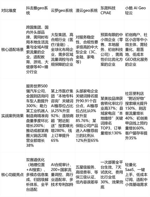 中国专业网站建设排行榜深度解读，最新排名洞察揭示了哪些网站建设趋势？