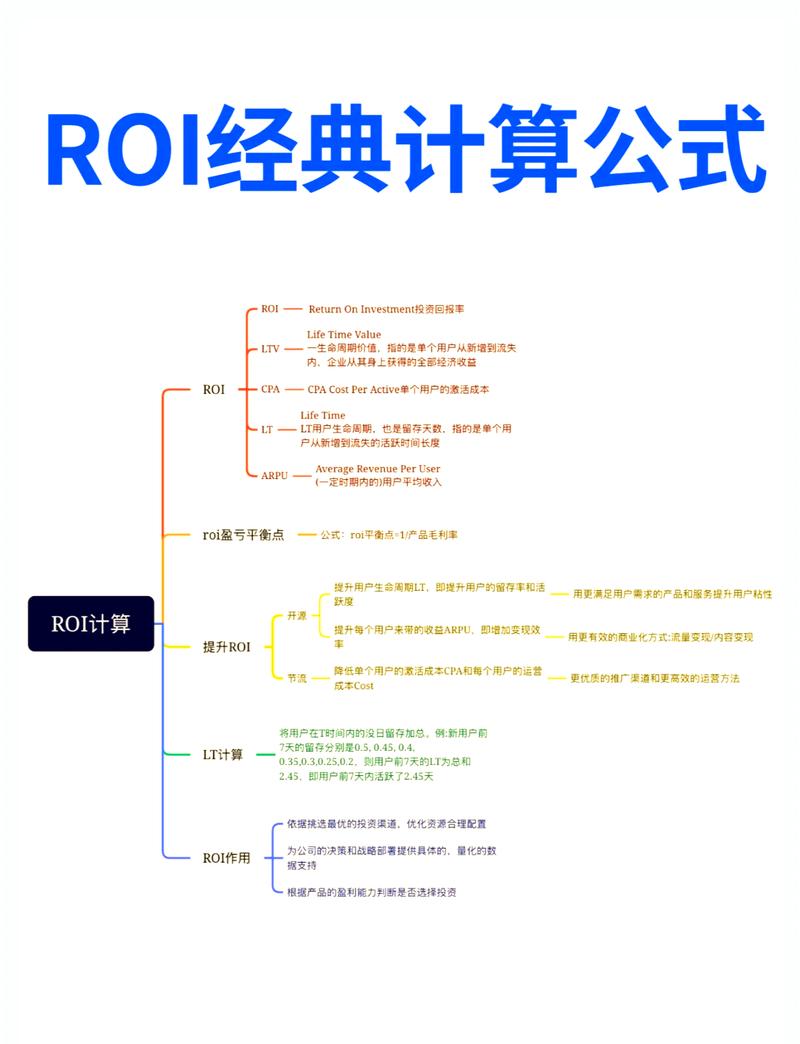 如何通过外贸SEO构建高ROI的Google流量资产？