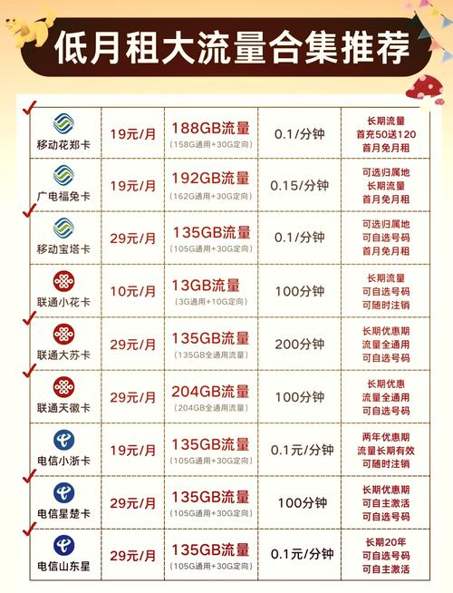 如何通过玩转8大指标实现流量翻倍增长？