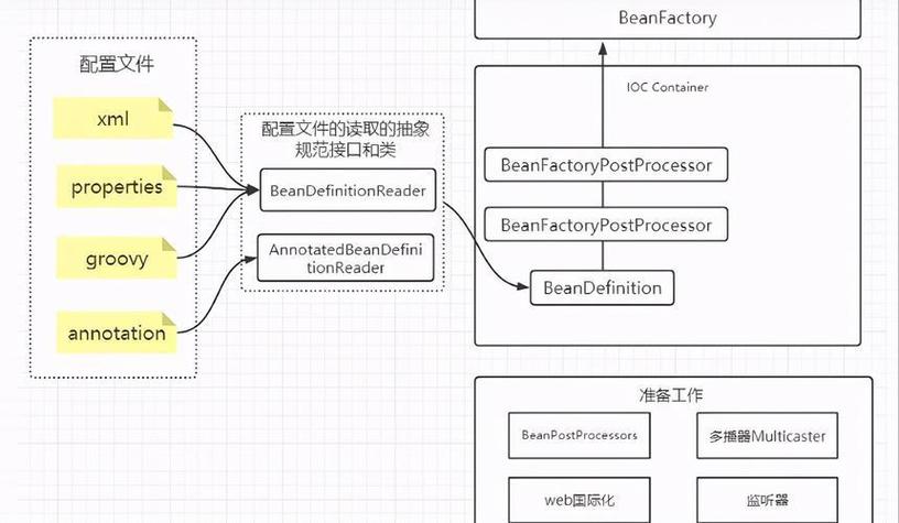 Spring Bean的五个作用域分别有哪些具体用途？