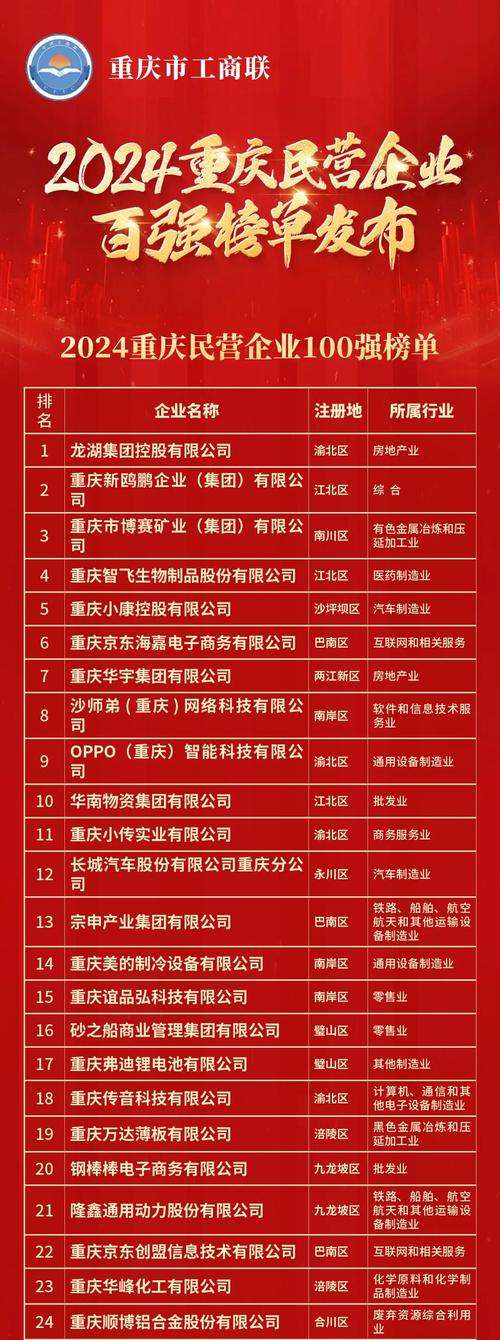 重庆网页设计公司排名如何？揭秘行业翘楚奥秘及本地公司一览？