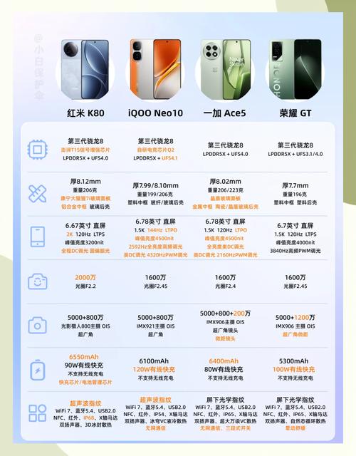 哪款手机在2500元左右性价比最高，值得推荐？