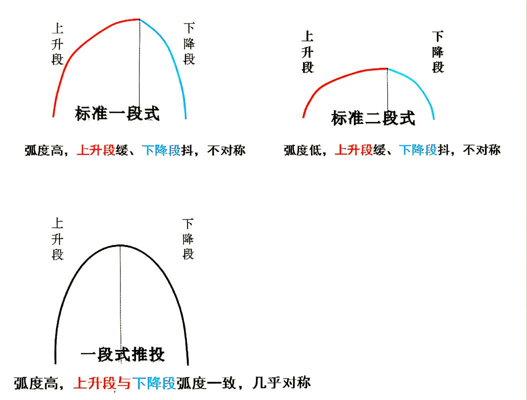 WPF SkiaSharp如何实现自绘长尾词的投篮小游戏？