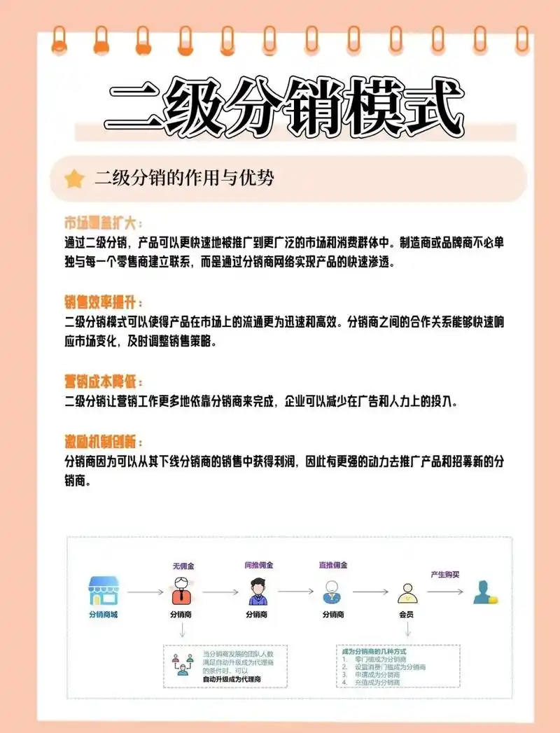 微信分销商城运营，有哪些细节工作容易忽视？
