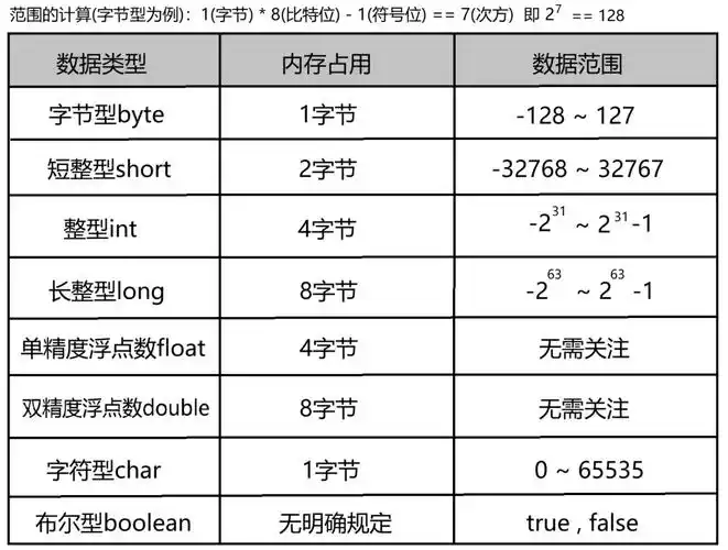 Java HBase如何高效对海量数据进行求和操作？