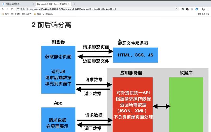 Vue CLI 如何详细使用？