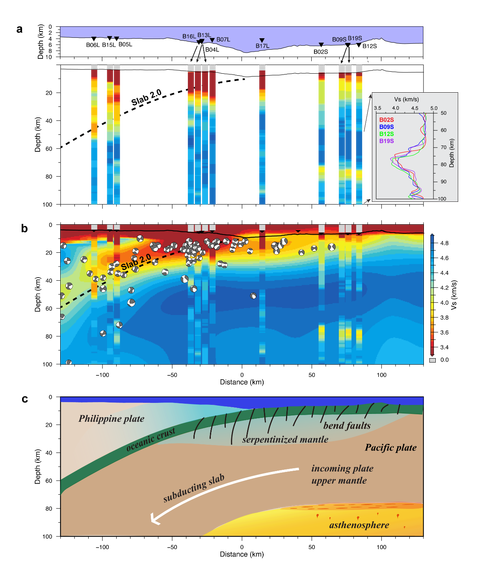 LUA中math.floor()为何在0.1增量下返回错误值？