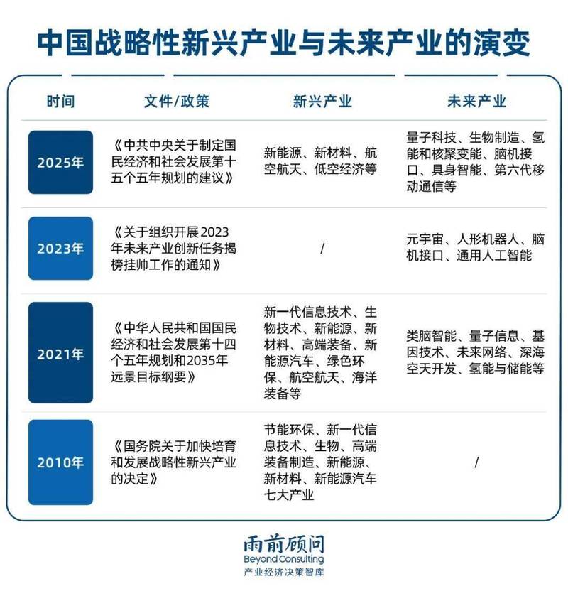 未来蓝图将如何揭秘？行业瞩目新动向有哪些？