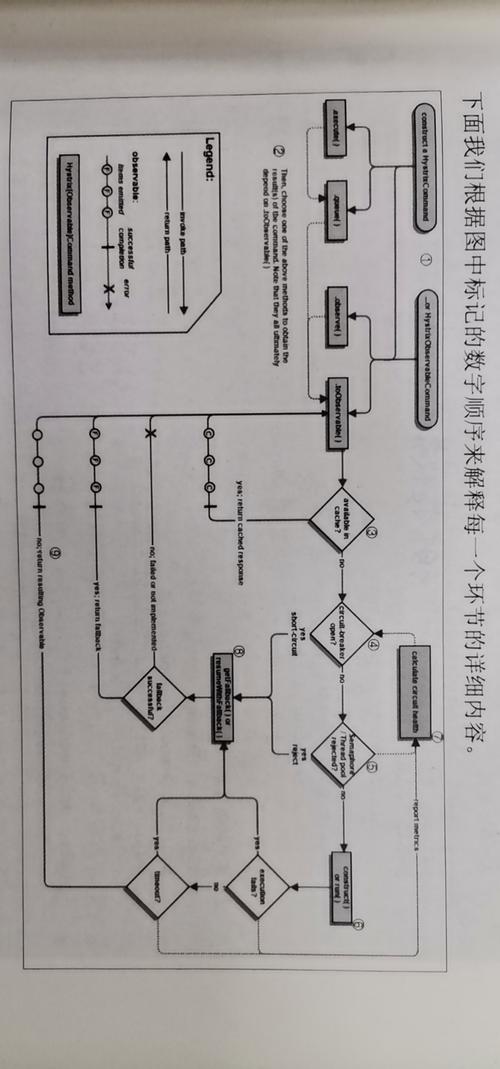 Spring Cloud中如何实现服务降级策略？