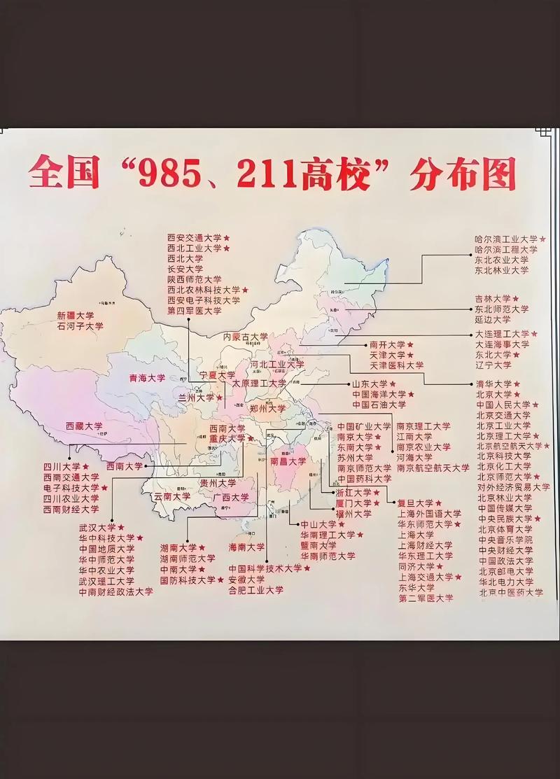 如何用matplotlib绘制全国各地区清北、985、211高校录取率分布图？