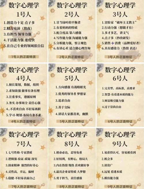 什么是self number？