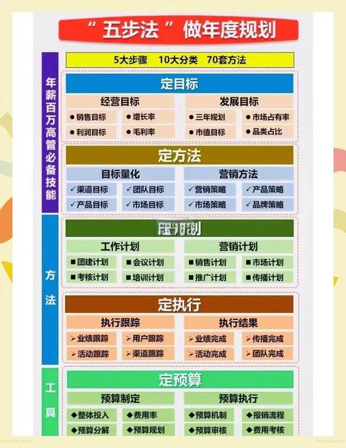 作为技术组长，如何应对将十年架构五年生活-03带来的长期困扰与挑战？