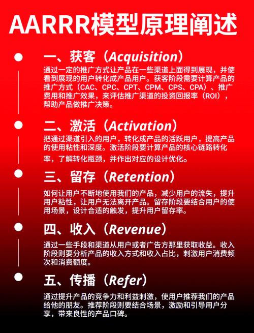 如何通过有效策略将网站流量翻倍，实现访客数显著增长？