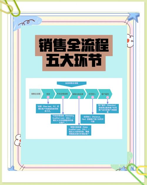 全网营销攻略，如何一步到位精炼策略？