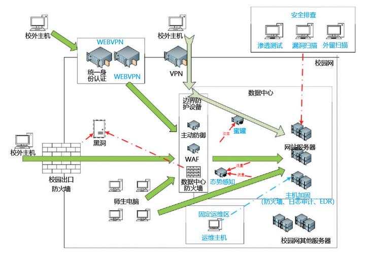 如何构建多层次防御体系，有效应对复杂多变的爬虫攻击，确保网络安全？