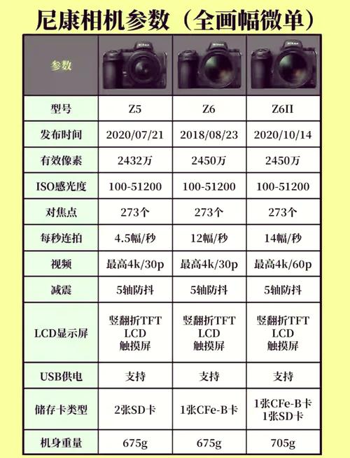 尼康D800和D810有什么区别？详细参数对比分析