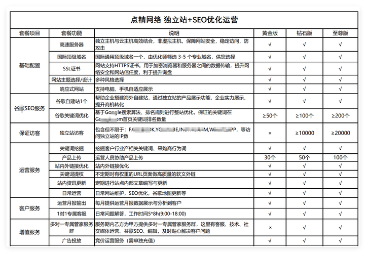 如何通过独立站客服深度经验，有效解决核心问题，显著提升客户体验和转化率？