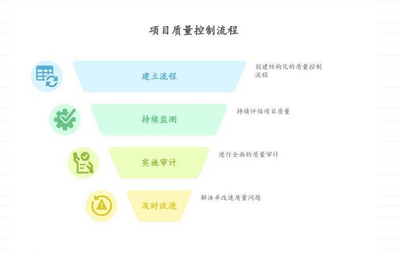 如何确保内容质量在中期运营中得到严格把控?