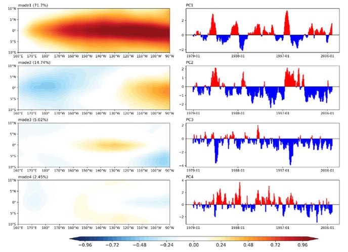 关于EOF问题，有哪些具体的细节或场景需要特别注意？
