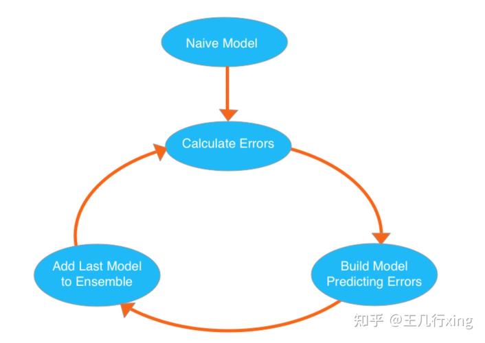 如何通过XGBoost实现机器学习实战项目？