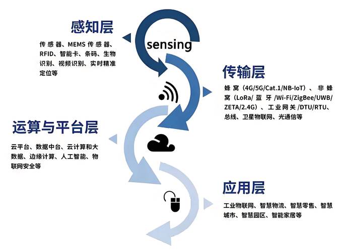 物联网与大数据，连接的未来，究竟会是怎样的长尾世界？