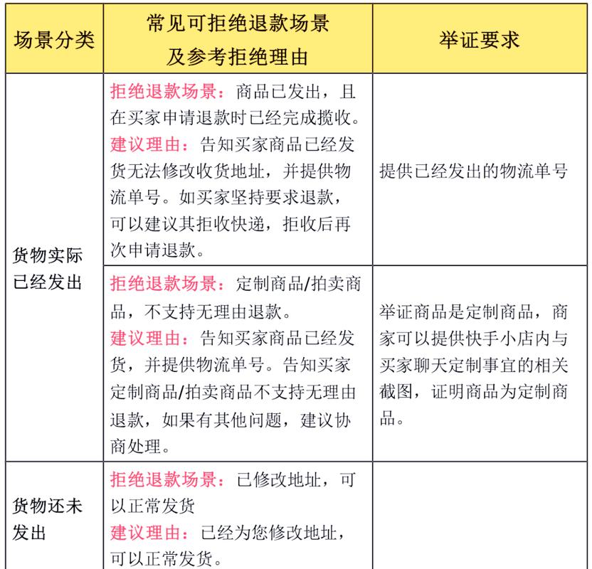 快手商家责任纠纷违规处理具体流程是怎样的？