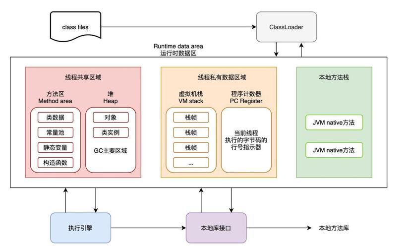 JVM入门教程：初识（上）篇有哪些要点？