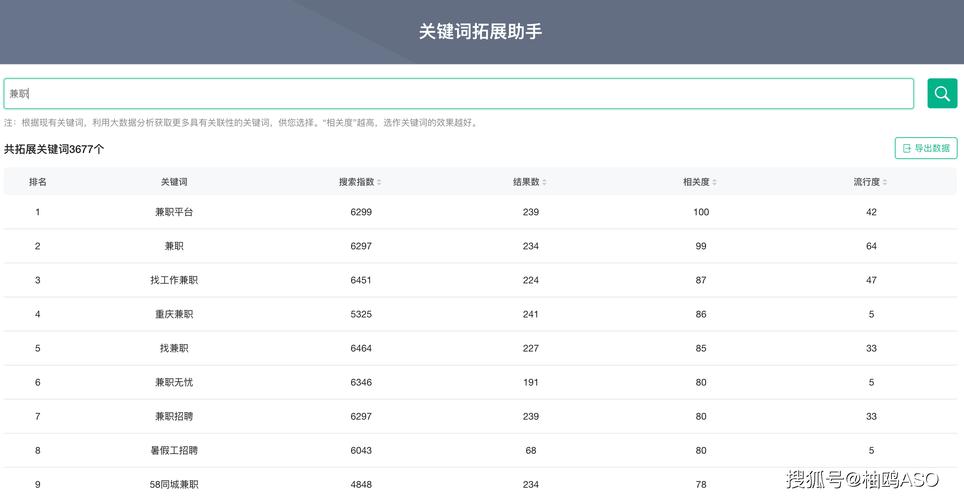 如何通过长尾关键词优化提升app在应用商店的排名？