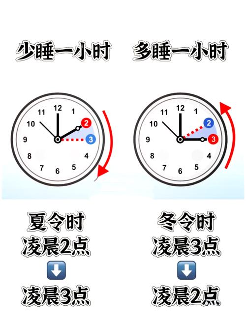 Rails中夏令时开始和结束日期的存储位置在哪里？