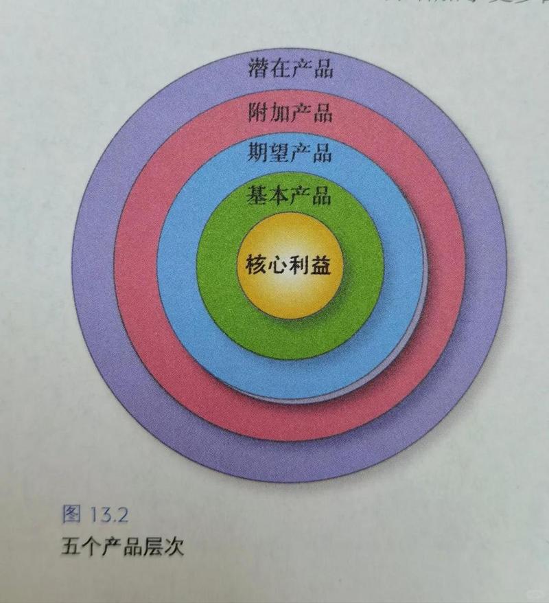 产品层与项目层有何根本性差异？